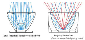 LED Reflectors